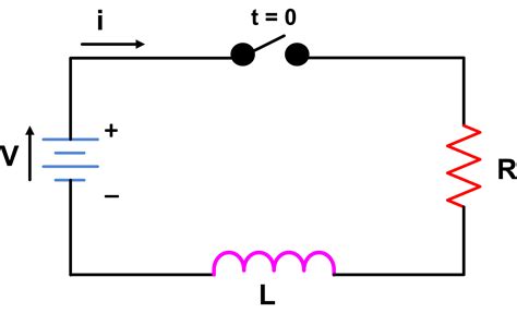 RL-Series-Circuit | Electrical Academia