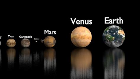 Solar System Planets Scale Size