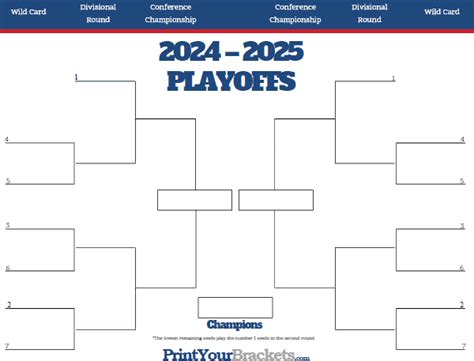 NFL Playoff Bracket 2024-2025 - Printable