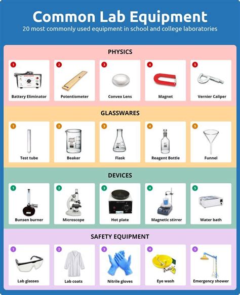 Common Lab Equipment | Chemistry lab equipment, Lab equipment, Chemistry labs