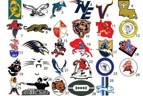 How To Draw Nfl Football Teams Logos – Warehouse of Ideas