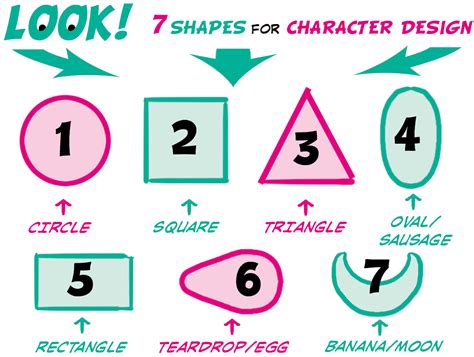 Designing characters with 7 basic shapes | Art Rocket