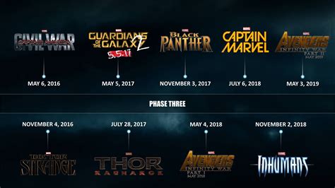 Marvel Studios has officially released their Phase 3 movie schedule! | Hi-Def Ninja - Blu-ray ...