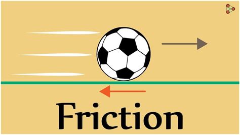 Friction Force Diagram | Quizlet