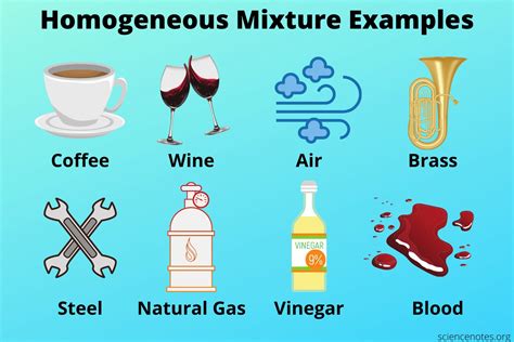 What Is a Homogeneous Mixture? Definition and Examples