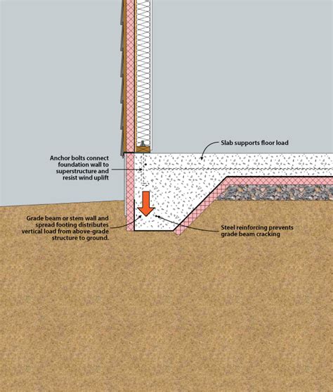 Floor Drain Concrete Slab Detail | Viewfloor.co