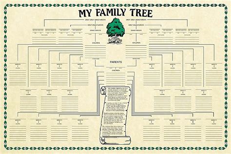 Cheap Genealogy Family Tree Chart, find Genealogy Family Tree Chart deals on line at Alibaba.com