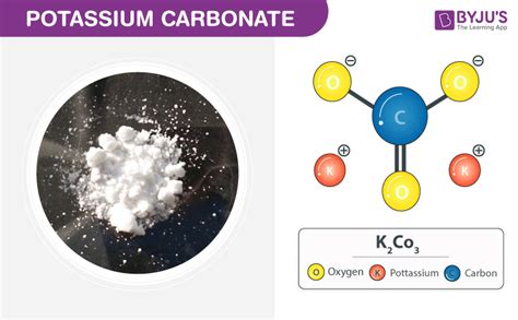 Potassium Chemical Symbol