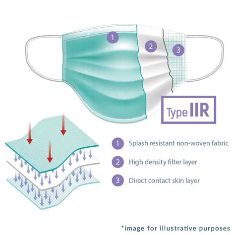 OptiPro 3 Ply IIR Surgical Mask | In Stock Now | Medical Disposables