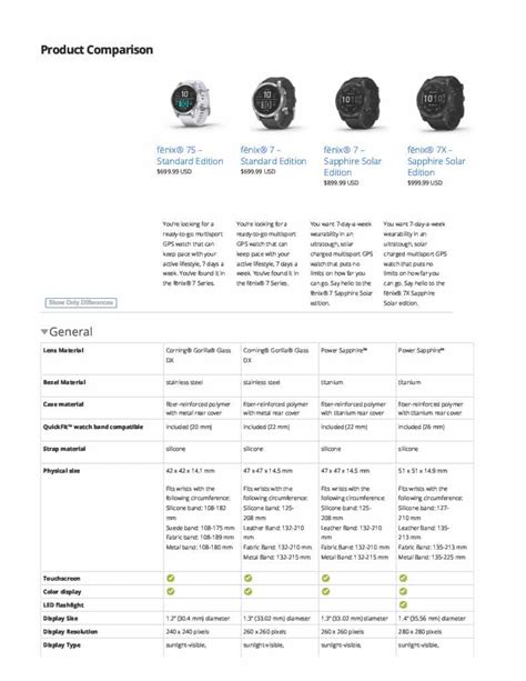 Garmin Feature Comparison Chart