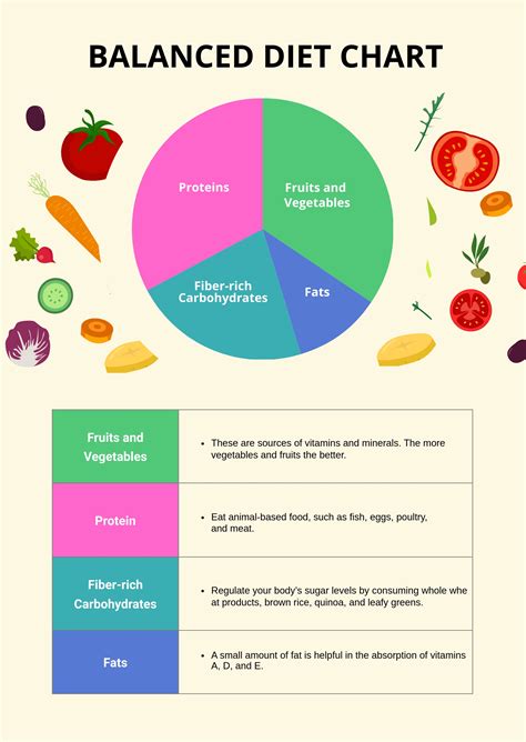 Balanced Diet Chart Sheet