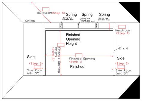 Garage Door Size Chart