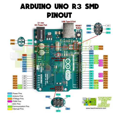 Arduino Uno Pinout Diagram Arduino Nano Pinout Schematics Complete Riset | Images and Photos finder