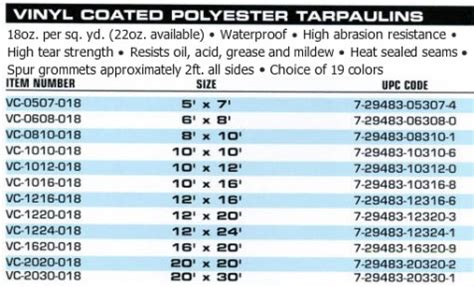 TARPAULINS - Chicago Dropcloth & Tarpaulin