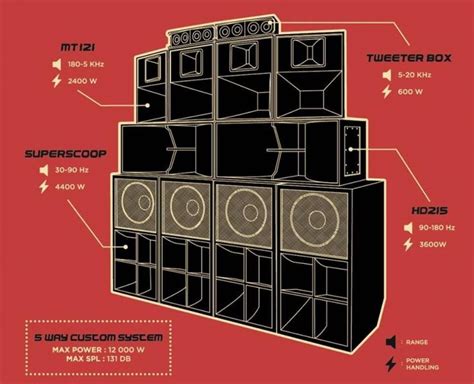 Pin on soundsystem culture