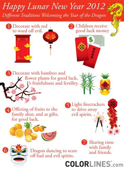 Chinese New Year Traditions