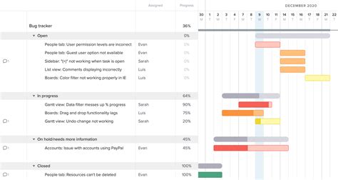 12 Gantt Chart Examples for Project Management | TeamGantt