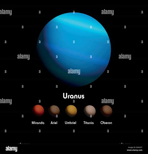 Uranus And Its Moons