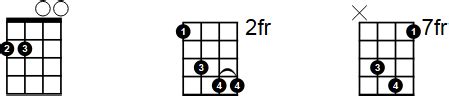 Asus4 Ukulele Chord