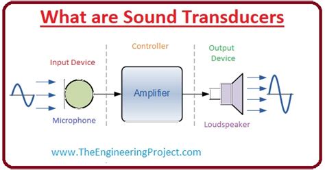 amico raschietto succulento audio transducer vs speaker Settlers topo Sincerità