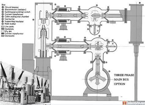 Construction and Service Life of GIS Substation - An Electrical Engineer