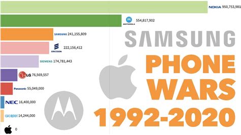 TechnoBoz: Mobile Phone Brands Ranking