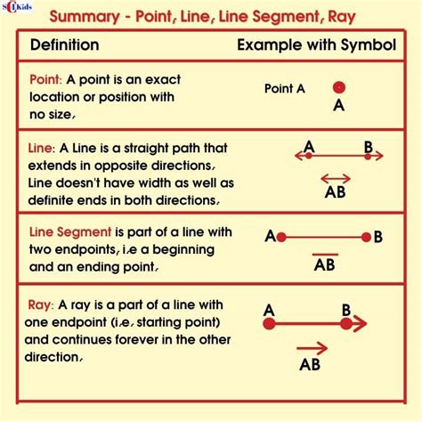 Line Segment Examples