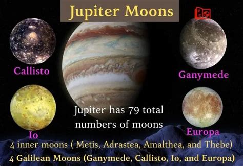 Jupiter Moons: Names & List of Number of Moons