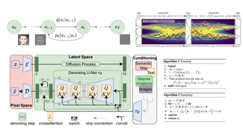 Implementation of Denoising Diffusion Probabilistic Model using Pytorch