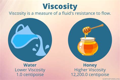 Viscosity Definition and Examples