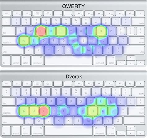 My quest to learn the Dvorak keyboard layout, part 1 - Ars Technica