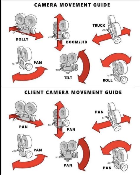 What Is Camera Movement