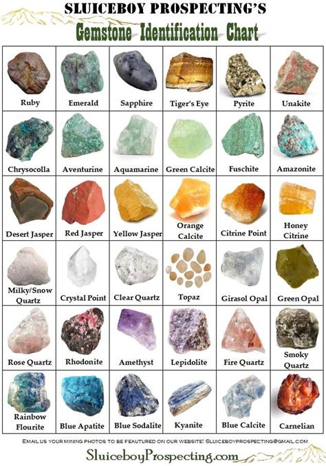 Rough Gemstone Identification Chart Pdf