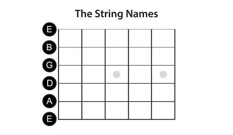 Learn The Notes On The Guitar » Lead Guitar Lessons