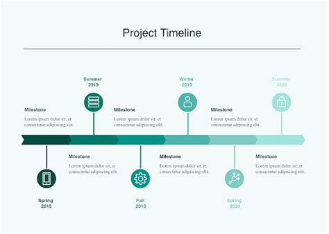 How to create a milestone chart (with examples) | Nulab