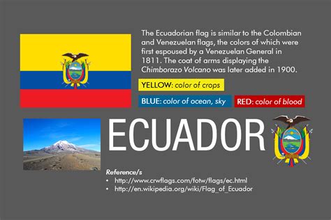 Meaning of the flag of Ecuador : r/vexillology