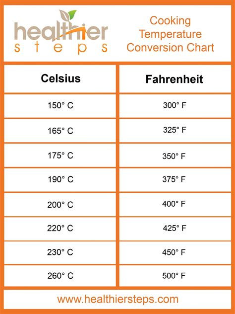 35 Degree Celsius Equals What Fahrenheit