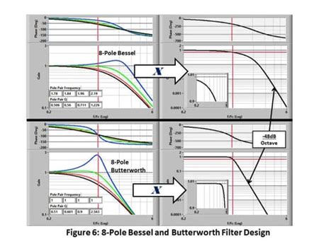 Analog Filter Design