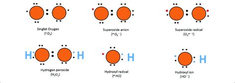 H Lewis Dot Structure