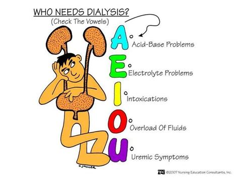 Dialysis Aeiou