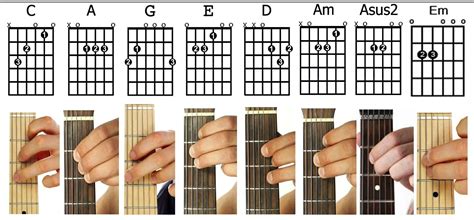 Beginner Guitar chords with hand positions | Guitar chords, Guitar tutorials songs, Acoustic ...