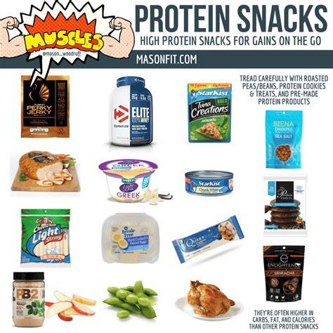 Healthy Snacks: The Ultimate Guide to High Protein, Low Calorie Snack Options - Kinda Healthy ...