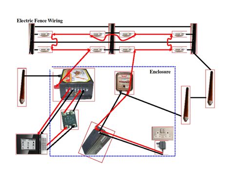 Electric Fence Charger Wiring Diagram