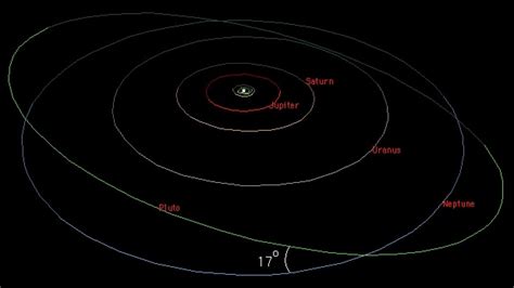 How Many Earth Years Does Pluto Take To Orbit The Sun - The Earth ...