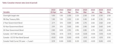 Best Mortgage Rates Ontario: The Ultimate Guide in 2024