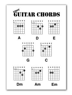 Guitar Chords Chart For Kids | Guitar Information