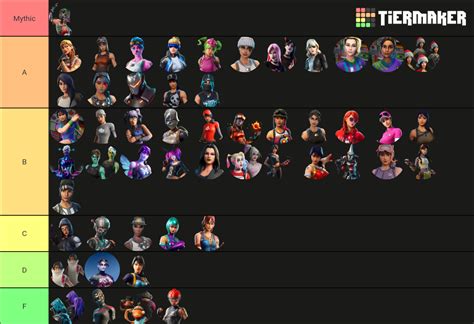 Fortnite Sweat Skins Tier List (Community Rankings) - TierMaker