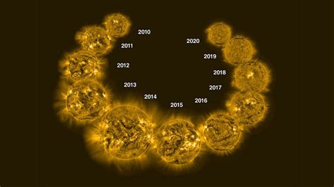 Solar cycle: What is it and why does it matter? | Space