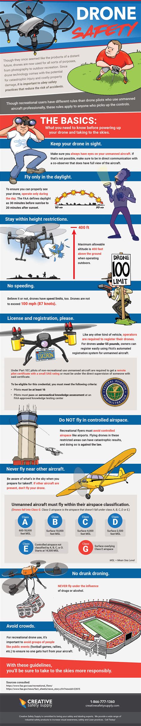 Drone Safety [Infographic]