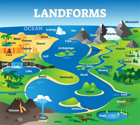 Section 3: Erosion & Deposition: Wind & Water | Nitty Gritty Science